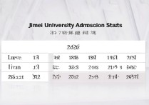 集美大学录取情况如何？集美大学2026录取分数线是多少