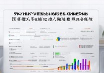 2050 年广东各大学录取分数线是多少？2050 广东高考录取分数预测