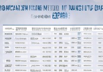 山西英语专业好的专科学校有哪些？2023山西专科院校英语专业排名推荐！