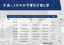 大连海事大学录取排名是多少？2026 年大连海事大学各省录取最低排名
