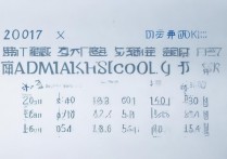 邓州市2017中考分数线揭晓，历年变化及趋势分析，你了解多少？