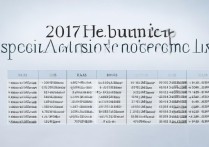 2017 年河北省专接本分数线是多少？历年专接本录取线查询
