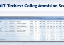 2017伊勒师范学院录取分数线是多少，2017伊勒师范学院录取分数线查询