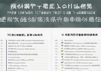 南京公办专科排名如何？南京十大技校名单揭晓，差距在哪？