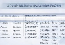 黑龙江省高职分数线是多少？2026最新录取分数线一览