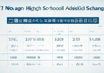 2017年长春农安中考录取分数线是多少，多少分能考上高中
