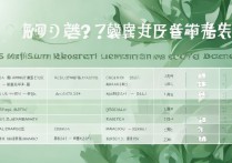 西北大学高考录取线是多少？2026各省最低投档分数线一览