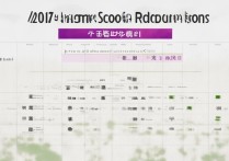 临沂大学免费师范生17年分数线是多少？2017录取最低分查询