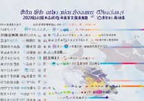 山东各市专科学校哪个最好？2023山东省专科院校排名最新榜单