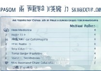 菏泽医学类专科学校排名，附山东医学类专科排名，菏泽医学专科哪家强？山东十大医学院排名揭晓！