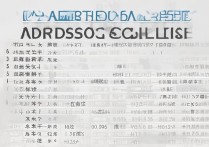 西安财经大学 2016 年录取分数线是多少？2016 年西安财经大学各省录取分数