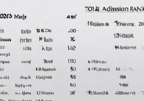 佛山大学录取排位是多少？2026 年佛山大学各专业录取最低排位