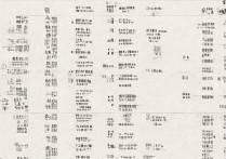 中国百所公办专科学校排名如何，附专科学校排名公办哪个好？