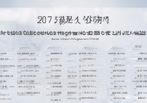 2017年重庆高中招生分数线公布，哪些学校分数线最高？考生如何选择？