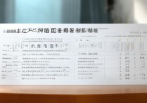 菏泽医学专科学校排名榜？全国排名前十的医学专科学校有哪些？