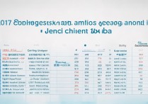 2017 年各高校在江西录取分数线是多少？2017 江西高考各大学录取分数排名