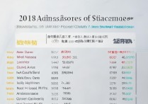 2018 江苏各大学录取分数线是多少？2018 江苏高考各高校投档线