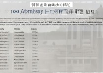 河南大学2010录取分数线是多少，河南大学2010年各省录取分数线查询