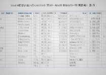 大学 2017 年录取分是多少？2017 年全国大学录取分数线一览表