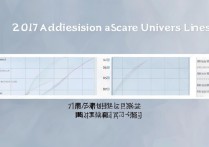 2017年清华北大在川录取分数线是多少？揭秘高分考生竞争激烈程度！