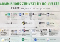 中州大学怎么录取？中州大学录取分数线是多少