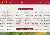 2021山东高中生如何精准锁定适合报考的大学名单？