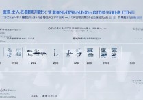 重庆大学云南录取位次多少合适？历年分数线查询
