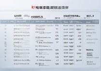 英语大学录取线是多少？2026 年各省市英语专业高考录取分数线汇总