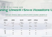 辽宁大学山西录取分数线是多少，山西考生多少分能上？