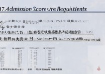 2017丽江师范高等专科学校多少分能上？录取分数线详解