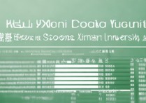 山东考生多少分能上厦大？厦门大学录取分数线详解