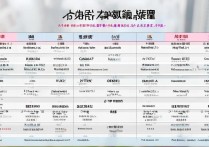 南昌私立专科学校排名榜，南昌有哪些好点的专科学校呢