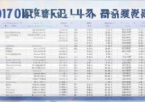 2017 重点高校录取分数线是多少？2017 年全国重点大学录取分数一览表
