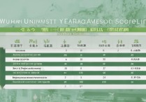 武汉大学广东录取分数线是多少？武大在粤招生分数线查询