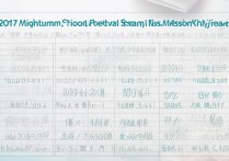 2017新疆石河子中考录取分数线是多少，石河子中考最低多少分？