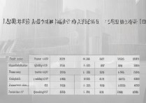 2016 年哈尔滨中考市重点录取分数线是多少？历年分数线查询