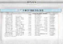 西安大学录取分数线是多少？2016年西安大学录取分数线一览
