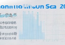 兰化三中2017录取分数线是多少，多少分能考上兰化三中？