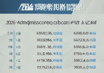 中南大学海南录取分数线是多少，2026 中南大学海南录取位次