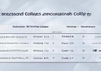 南昌本科专科学校排名有哪些？南昌最好的专科学校是哪所？