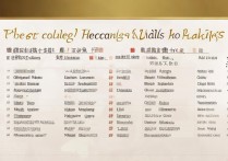 中国顶级本专科学校排名揭晓，全国技术学校哪家最强？揭秘榜单！