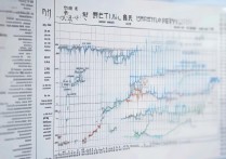 2017 上海健康医学院提前批分数线是多少？历年录取分数查询