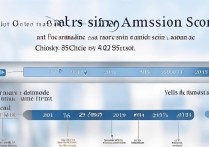 怎样查看大学录取分数，历年录取分数线怎么查？