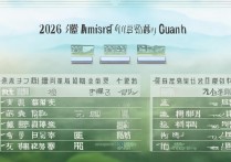 广西的大学录取分是多少？2026 广西各大学录取分数线一览表
