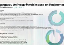 常州大学校考录取分数线多少分？校考成绩要求详解！