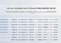 离河北近的专科学校排名有哪些？河北最好的公办专科学校是哪所？