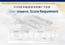 山东大学甘肃录取分数线多少分能上？2024甘肃考生考山大要多少分？