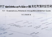 2017年四川大学理科录取分数线是多少？为何如此之高？