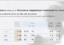 云南大学中加合作办学录取分数线是多少？历年录取分数及位次查询