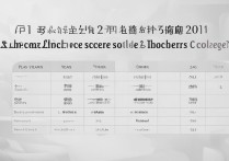 周口师范学院 2016 专科录取分数线是多少？历年录取分数查询